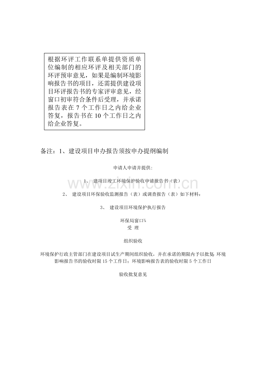 建设项目环保审批及环保设施验收流程图.doc_第3页