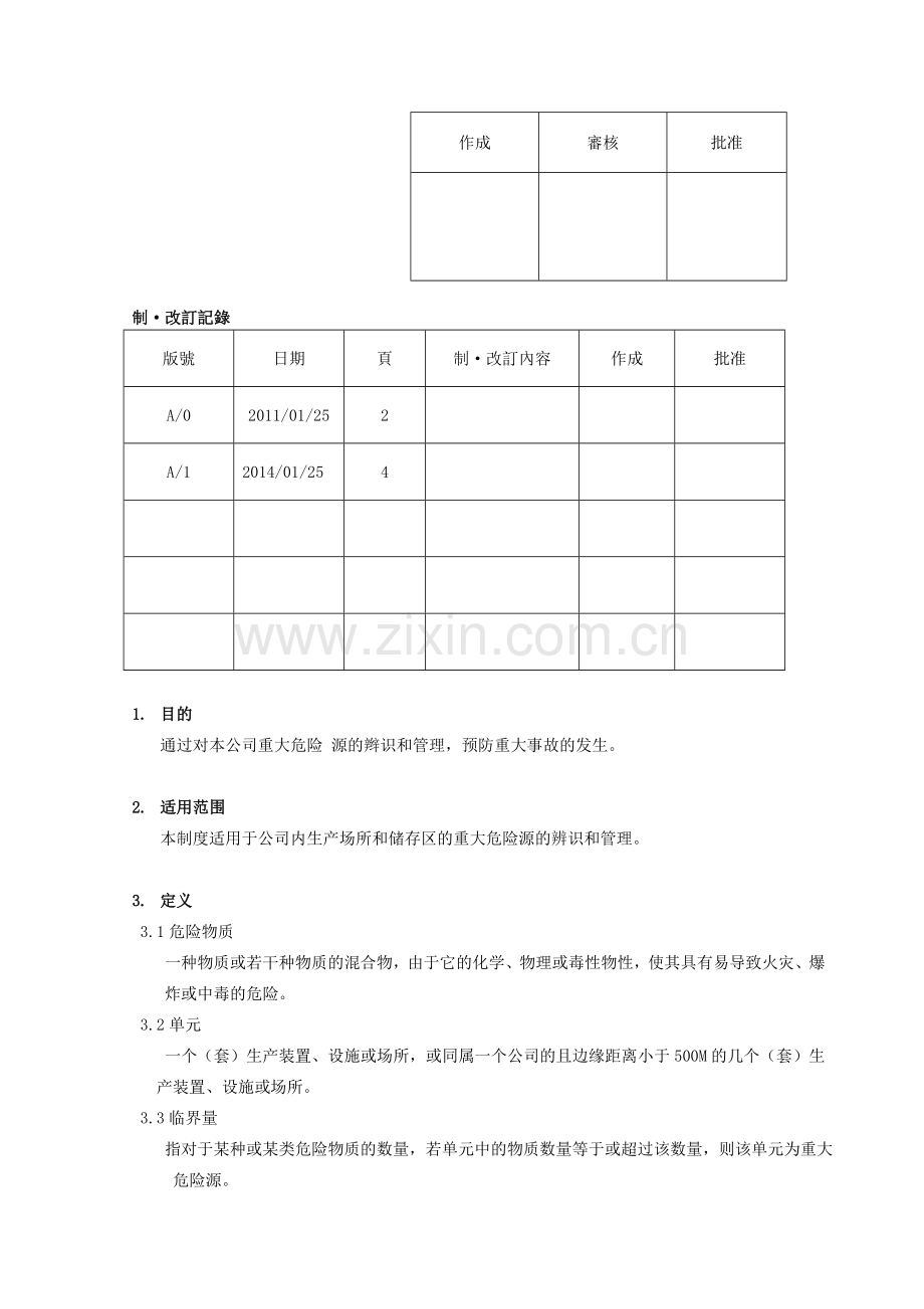 ACSF-51-重大危险源管理制度.doc_第2页