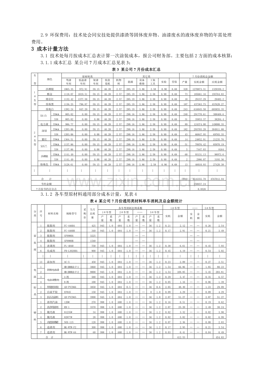 浅议油漆车间成本计量.doc_第3页