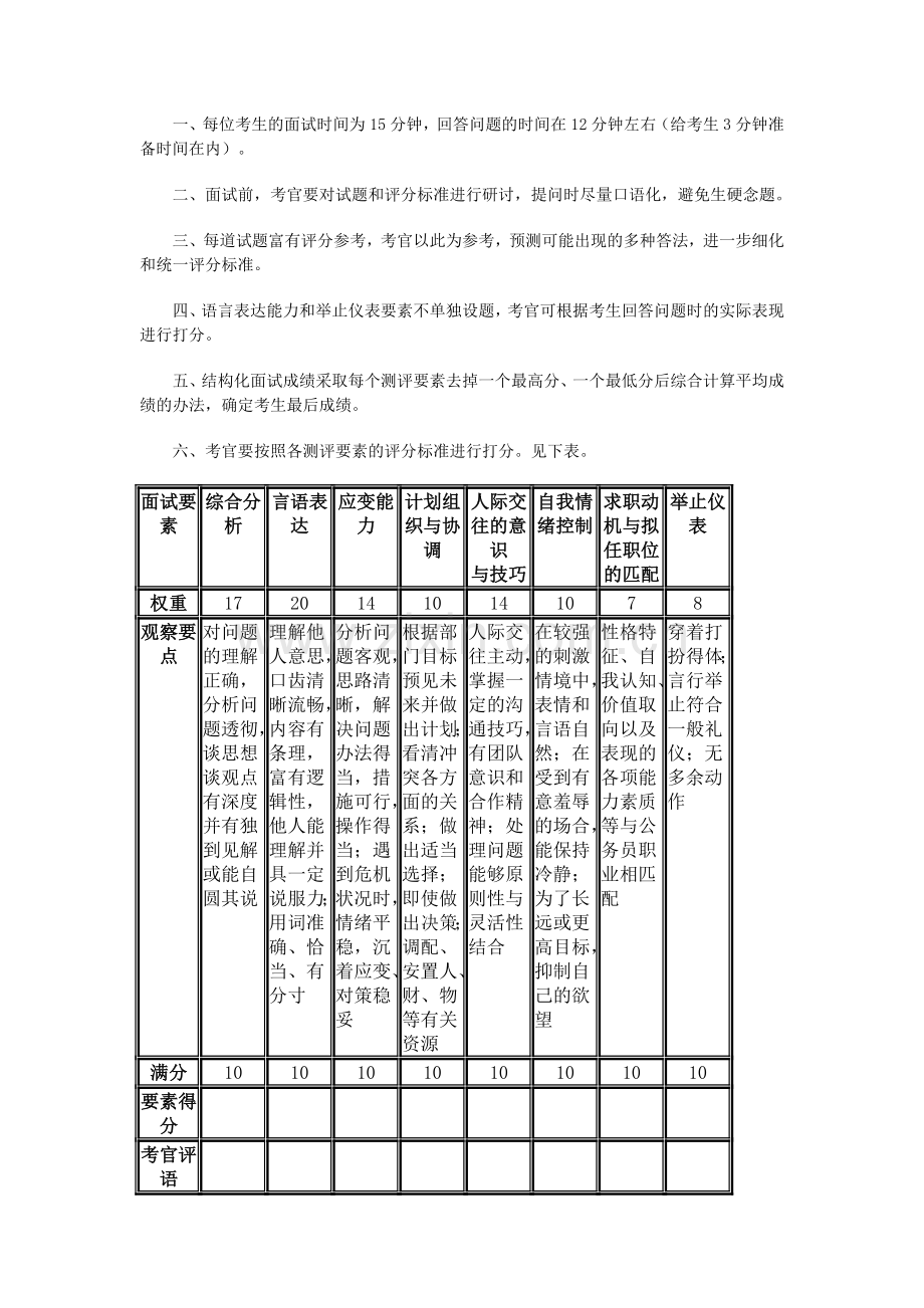 结构化面试评分要点分析及常考题型答题思路.doc_第3页