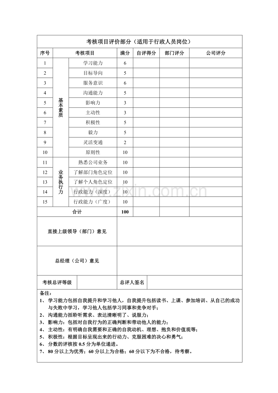 XX公司2013年度员工考核方案.doc_第3页