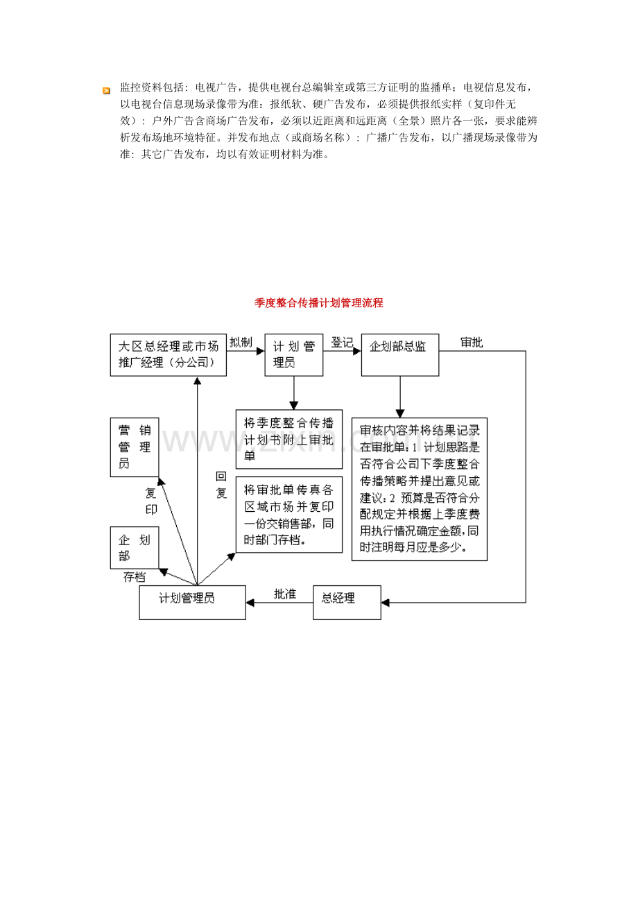 广告促销管理制度.doc_第3页