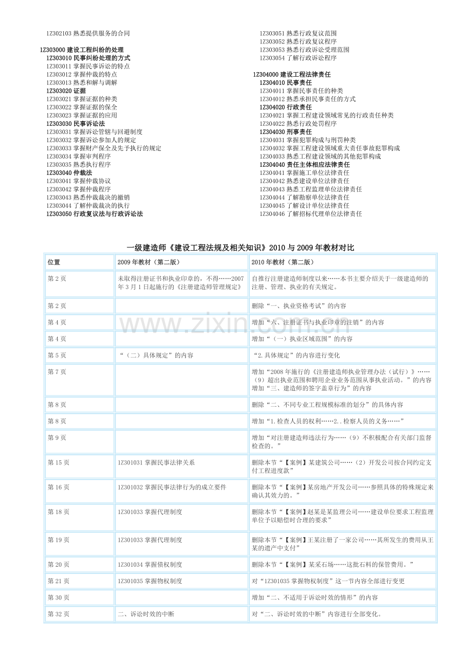 2010年一级建造师考试大纲以及教材变化-《建设工程法规及相关知识》.doc_第2页