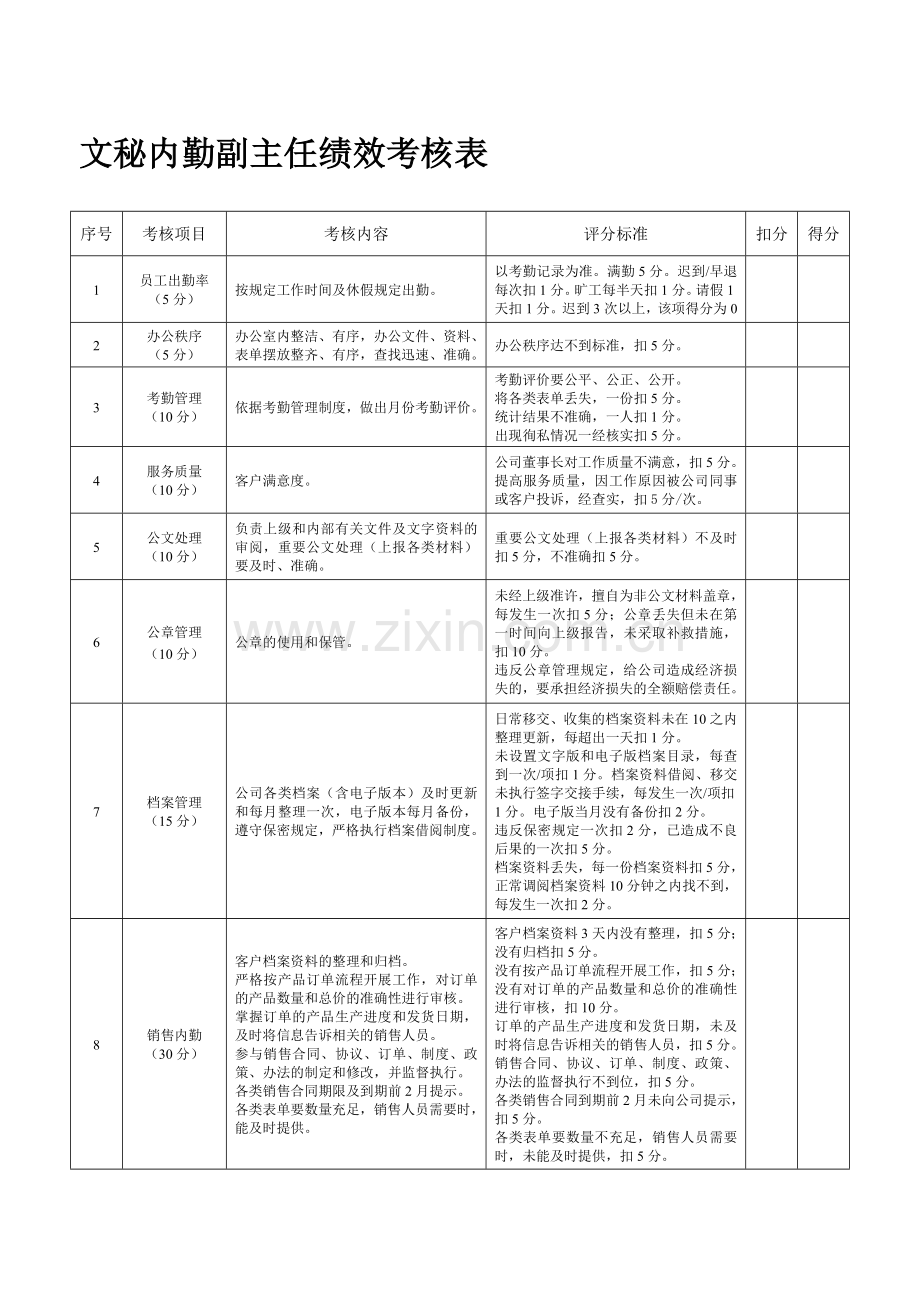 文秘内勤副主任绩效考核表.doc_第1页