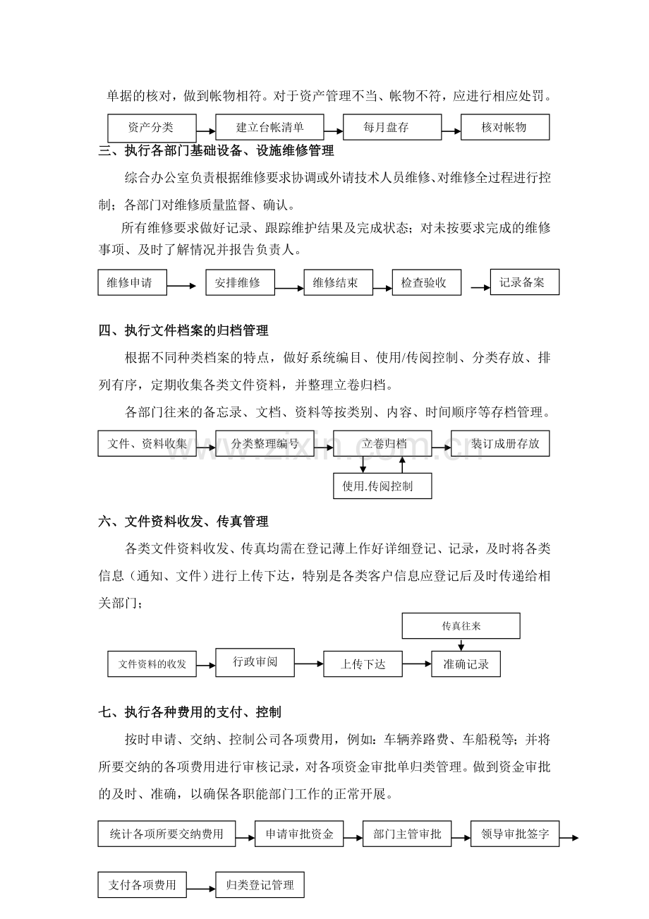 综合办公室工作流程手册.doc_第3页