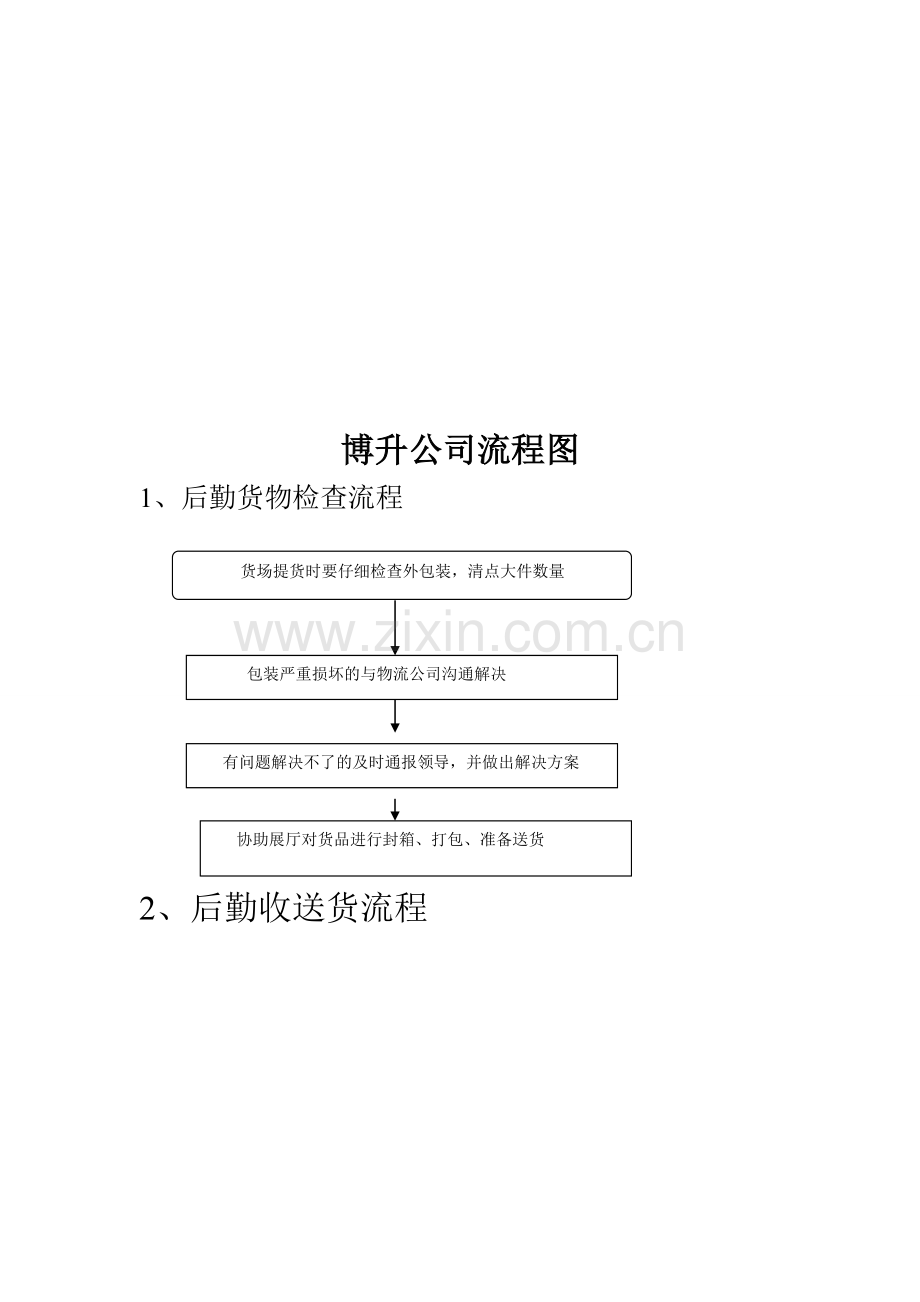 博升公司流程图(A).doc_第1页