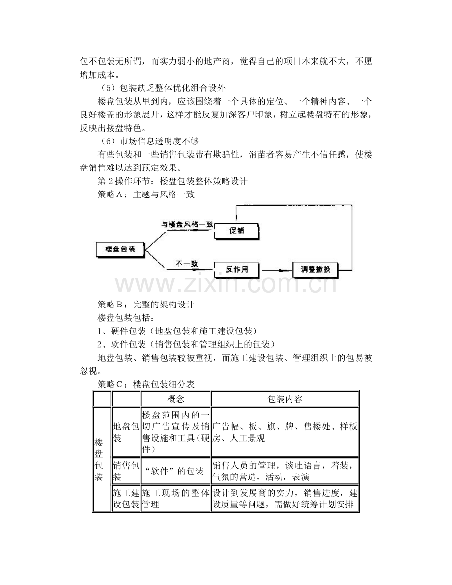 房地产的楼盘包装.doc_第2页