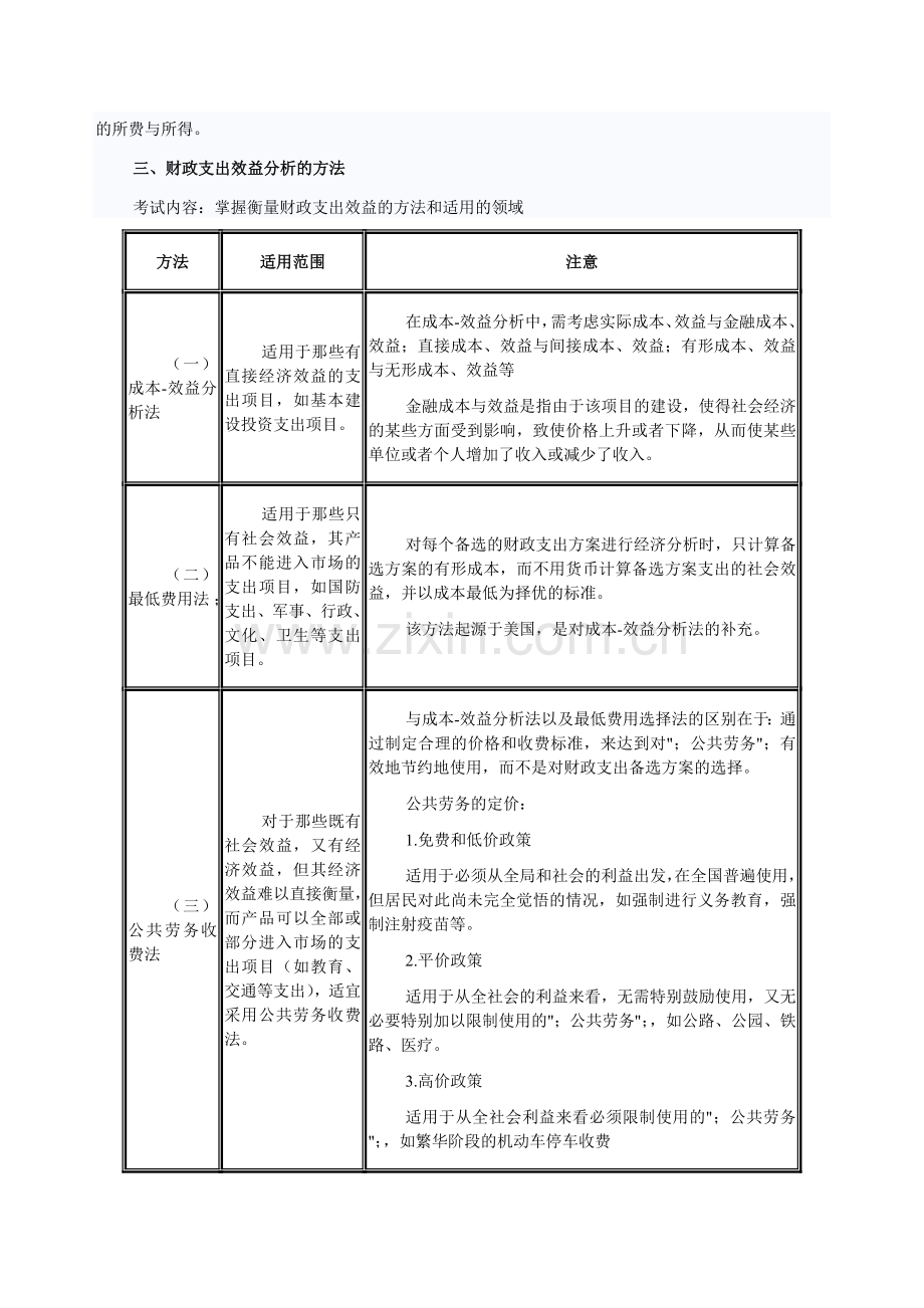 2014中级经济师考试财政税收专业高频考点：财政支出的效益分析.doc_第2页