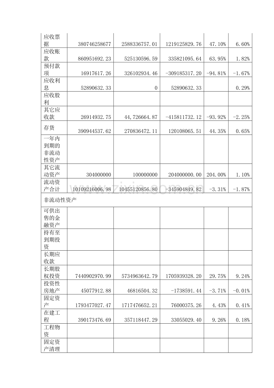 光明乳业股份有限公司财务分析报告.doc_第3页