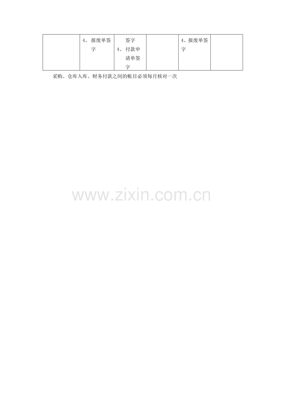 公司固定资产管理制度1.doc_第3页