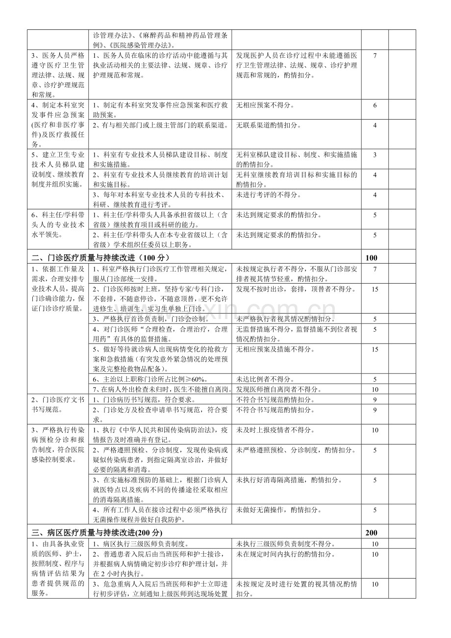 3.9骨科医疗质量评价体系与考核标准.doc_第2页