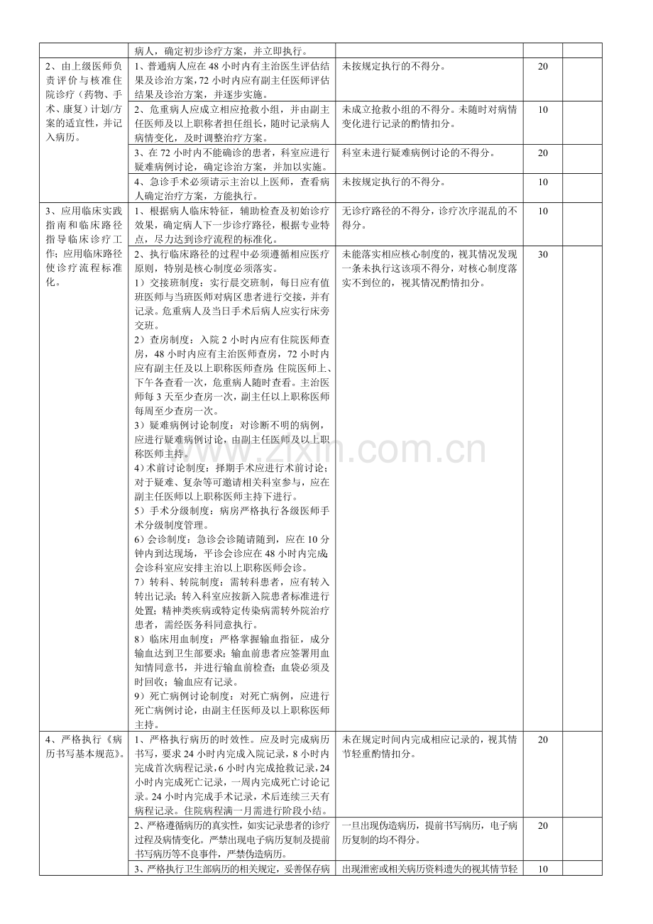 3.9骨科医疗质量评价体系与考核标准.doc_第3页