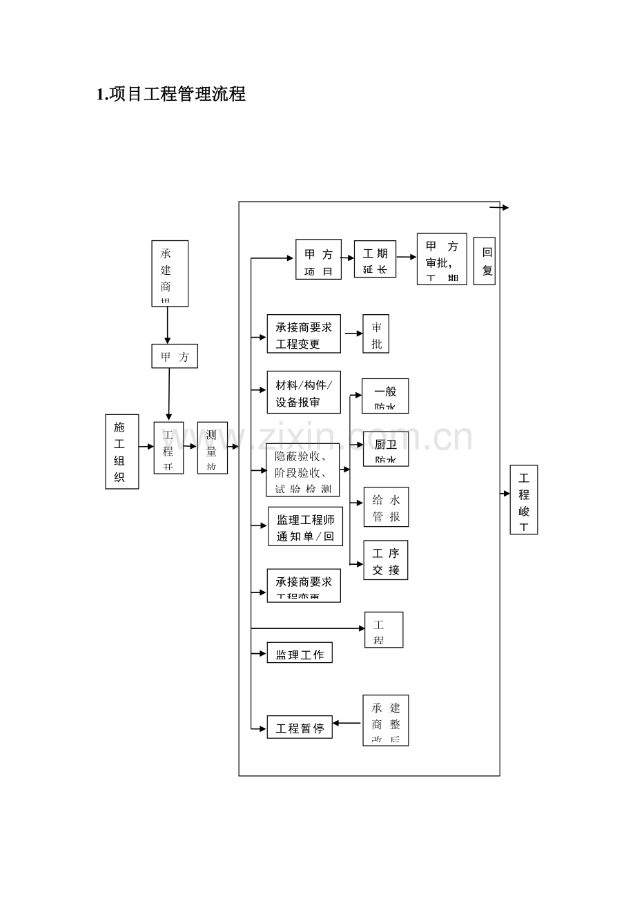 弱电项目施工管理流程与表格工具.doc_第2页