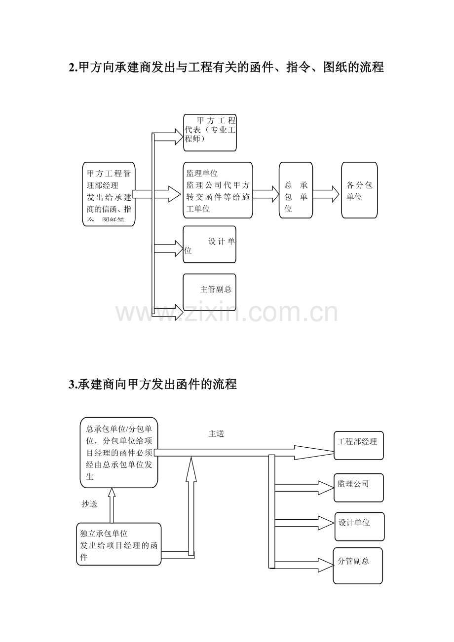 弱电项目施工管理流程与表格工具.doc_第3页