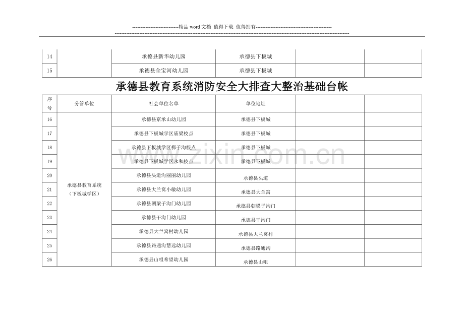 承德县教育系统消防安全大排查大整治基础台帐.doc_第2页