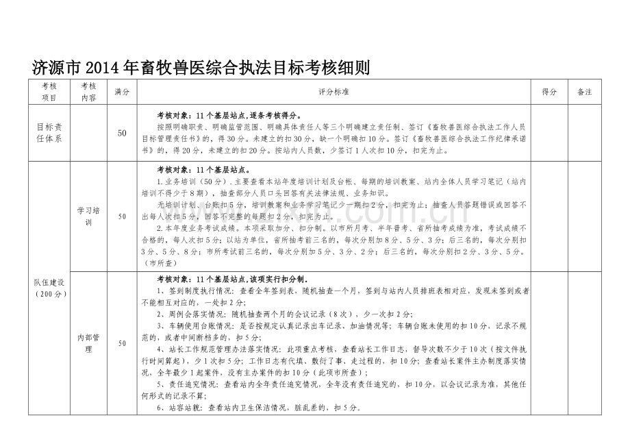 2014年年终目标考核细则-(1).doc_第1页