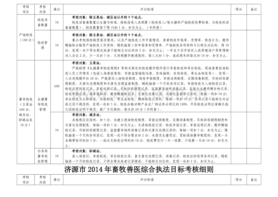 2014年年终目标考核细则-(1).doc_第3页