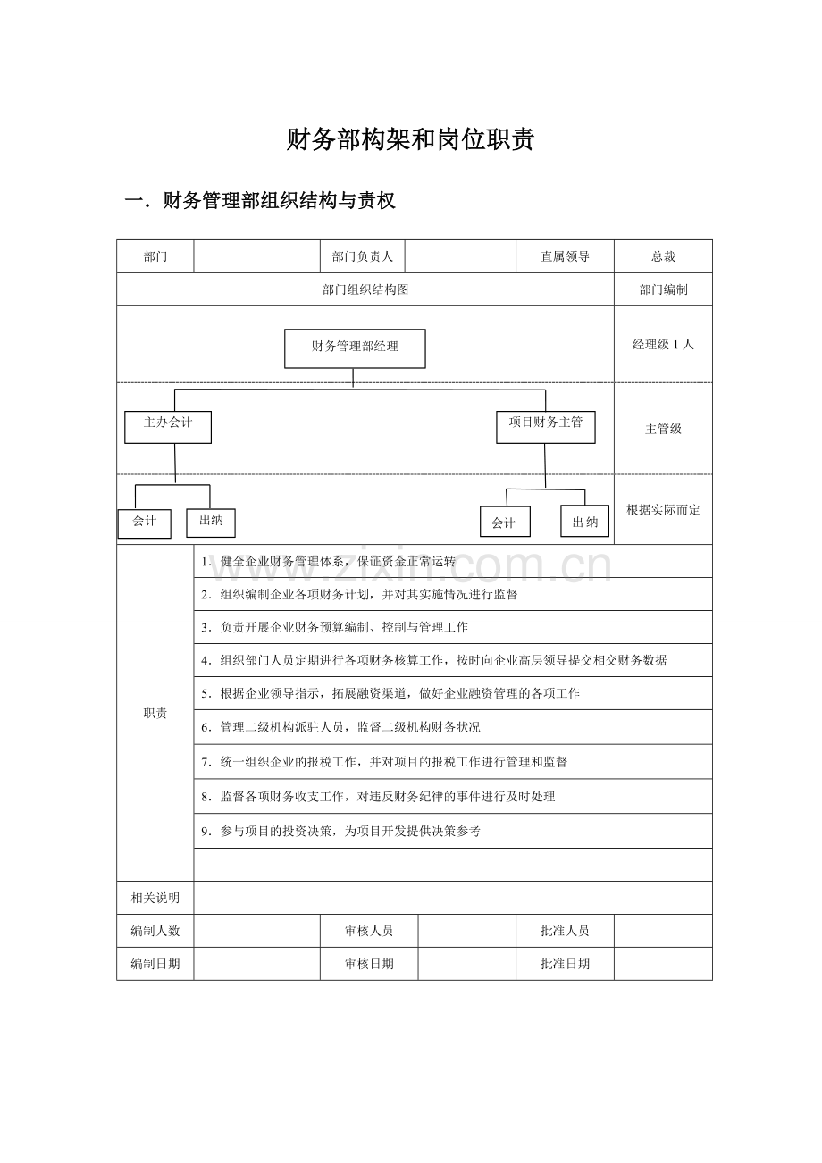 财务部架构及岗位职责.doc_第1页