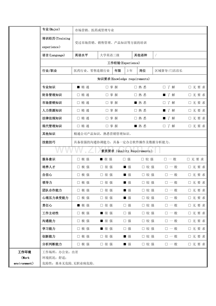 加盟销售部督导岗位说明书.doc_第3页