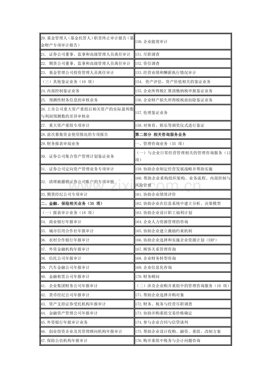 注册会计师业务指导目录2010年版.doc_第2页