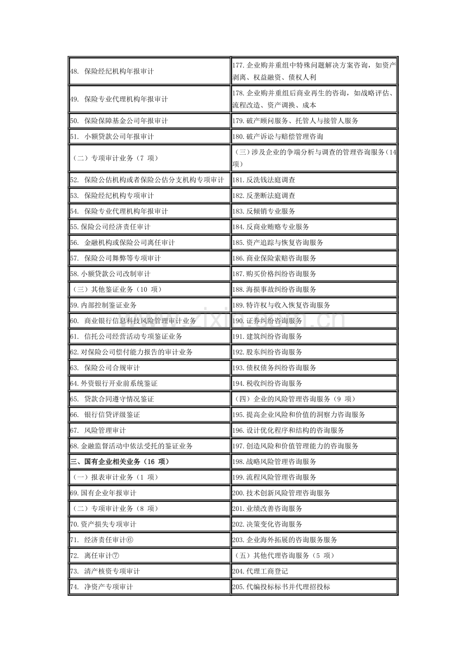 注册会计师业务指导目录2010年版.doc_第3页