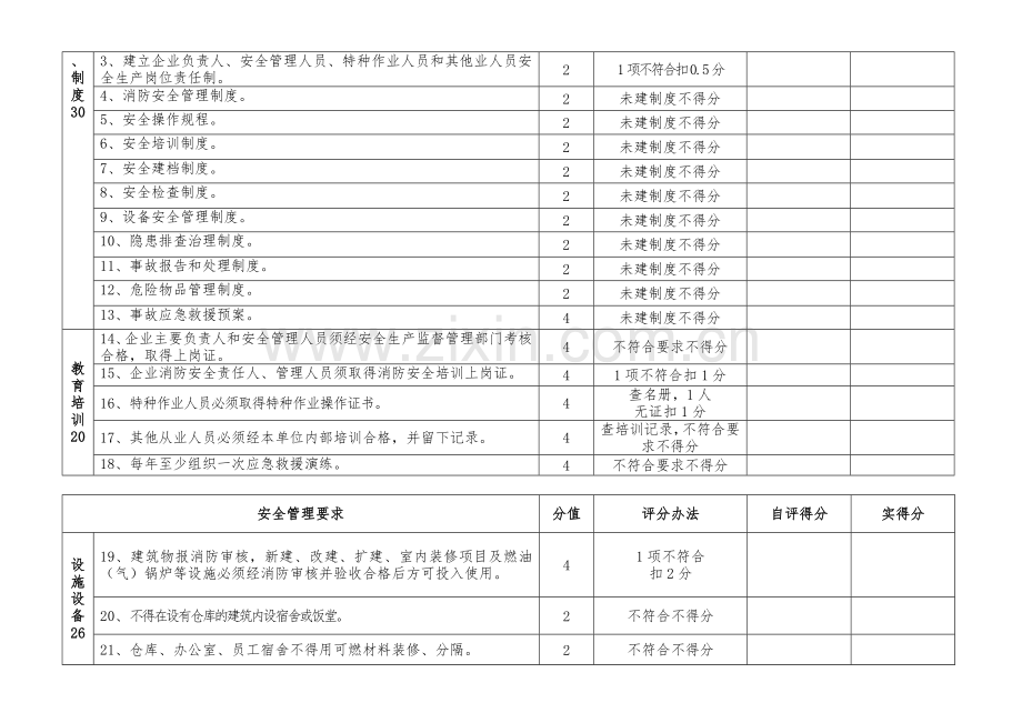 物业管理单位安全生产标准化达标细则.doc_第2页