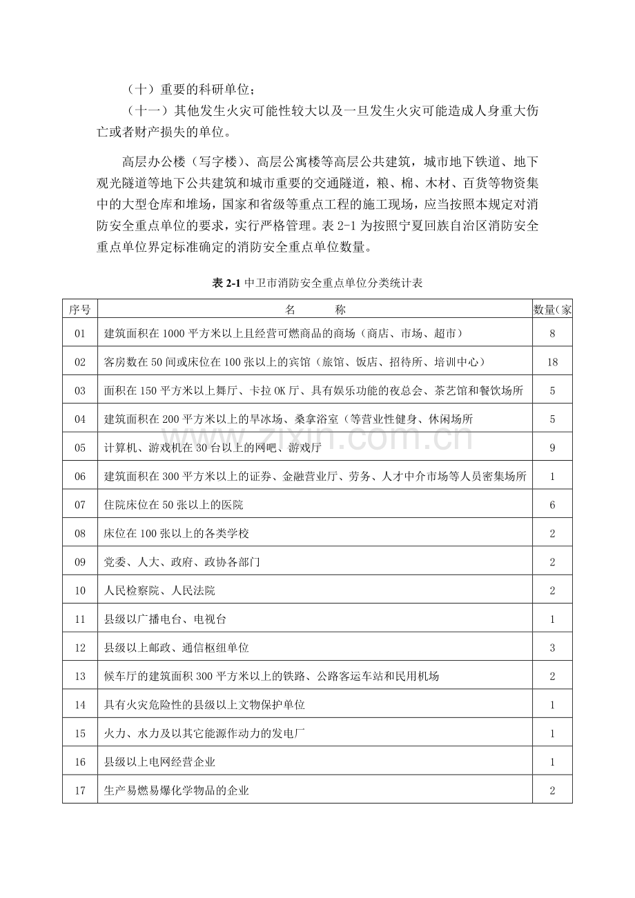 消防安全重点单位现状及管理情况分析.doc_第2页