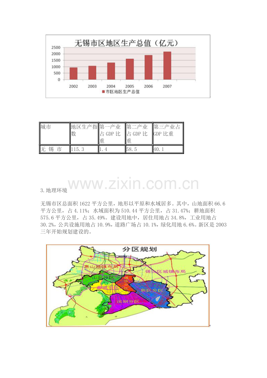 课程作业：无锡市房地产投资分析报告.doc_第2页