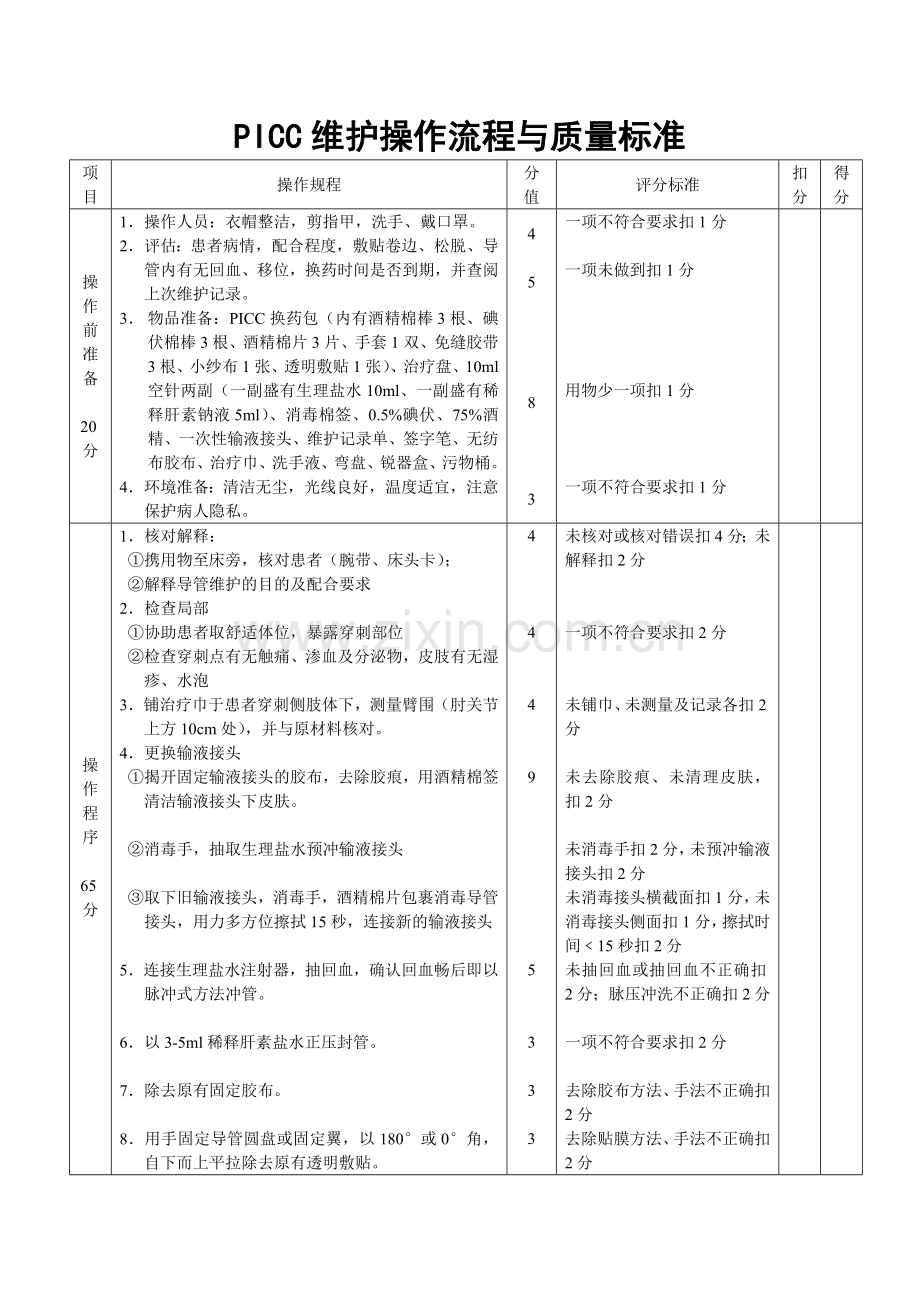 PICC维护操作流程与质量标准.doc_第1页