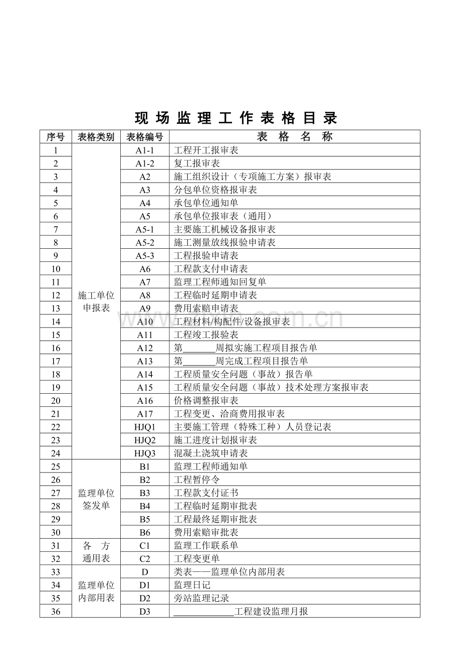 工程建设监理手册(工作表格)浙江华建.doc_第2页