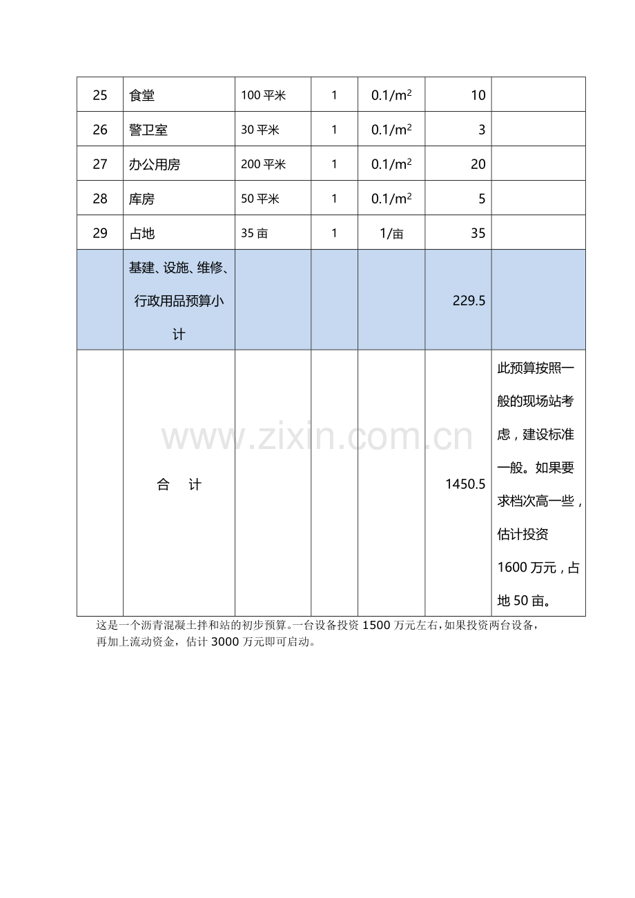 4000型沥青混合料拌合机及附属设施建站预算预算1.doc_第3页