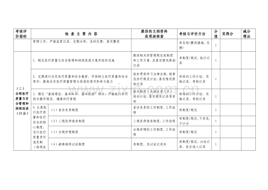 北京市口腔医疗质量管理与持续改进考核评价实施细则(试行).doc_第2页