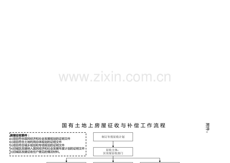 襄房征办〔2012〕5号(房屋征收工作流程附表).doc_第1页