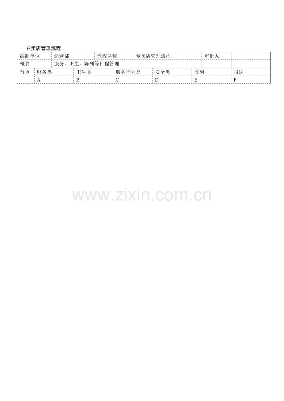 专卖店管理流程.doc_第1页