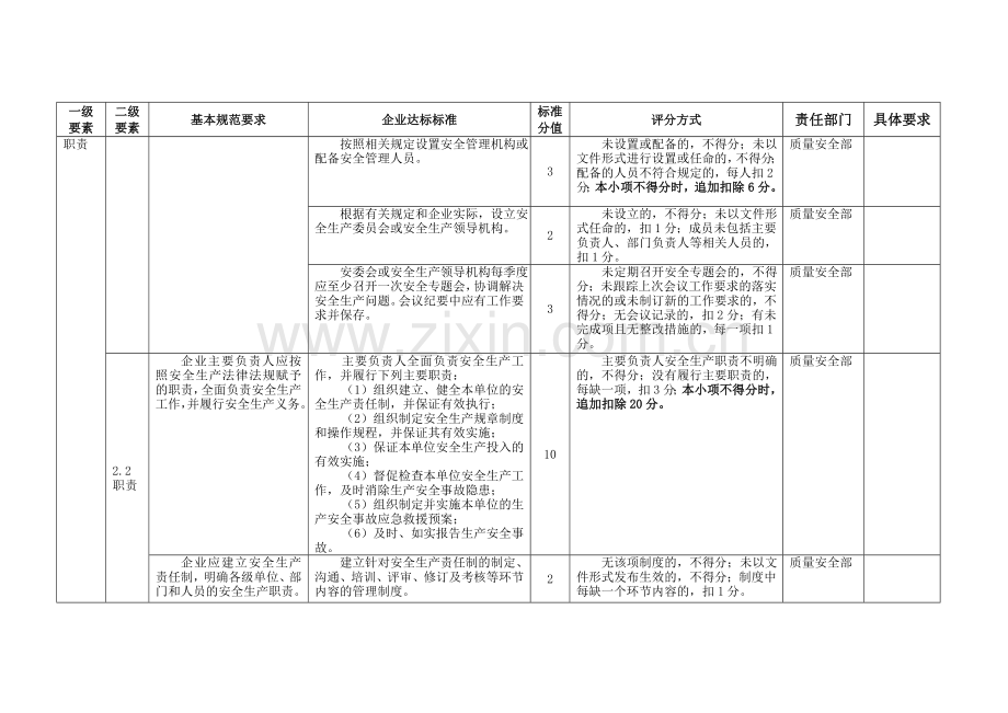 安全生产标准化规范任务分解表.doc_第2页