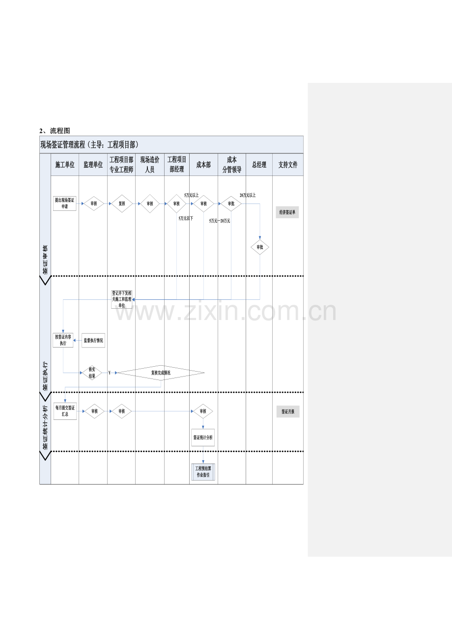 CHXM-OP-GC04现场签证管理流程.doc_第3页