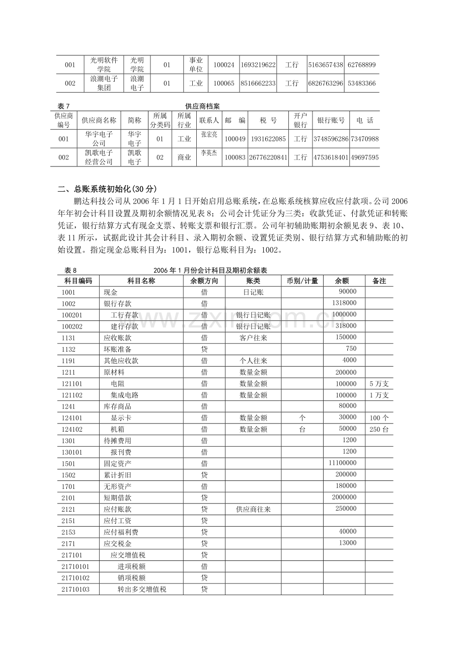 会计软件期末实践技能考核试题--教师-2006-11-1.doc_第2页