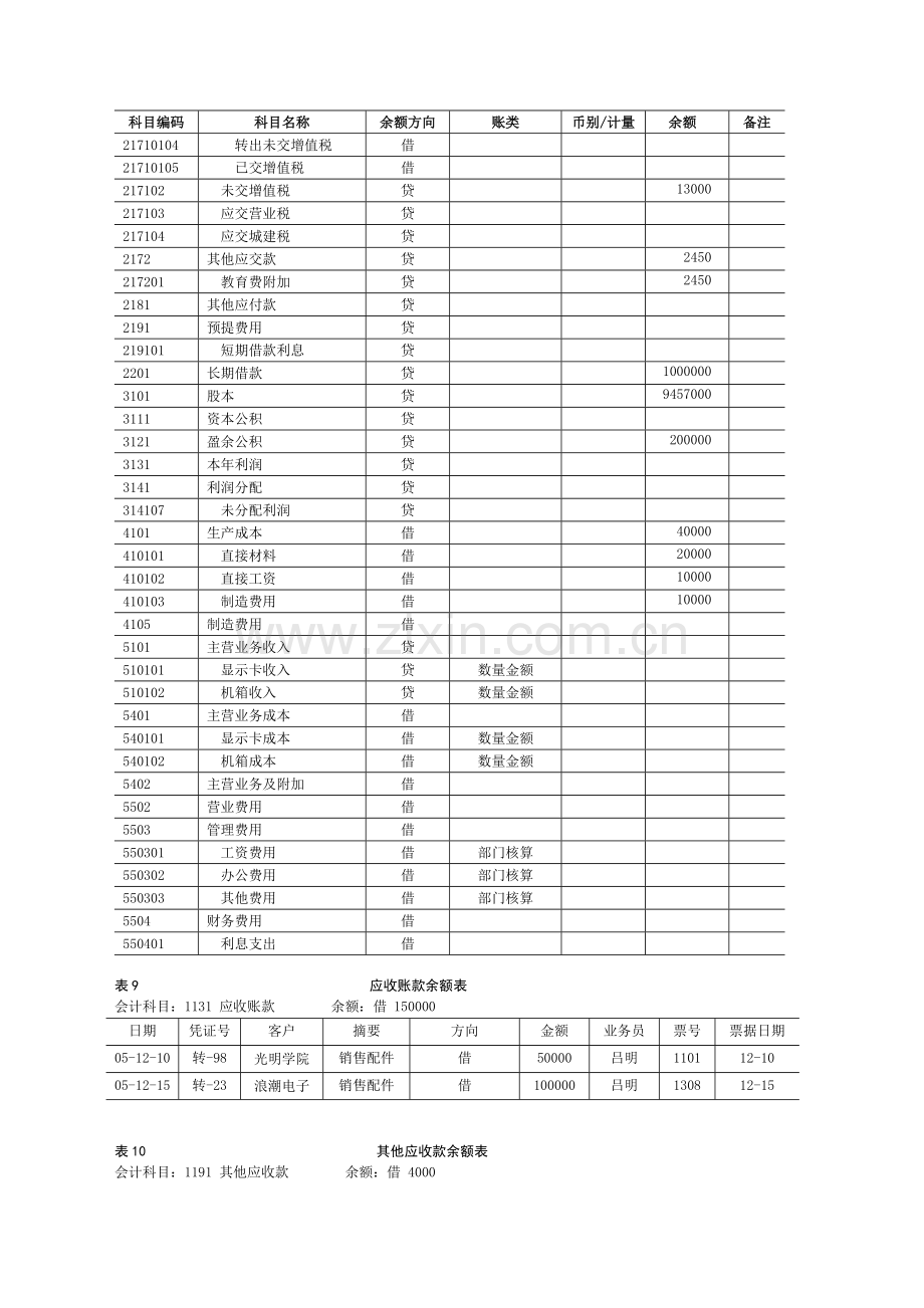 会计软件期末实践技能考核试题--教师-2006-11-1.doc_第3页