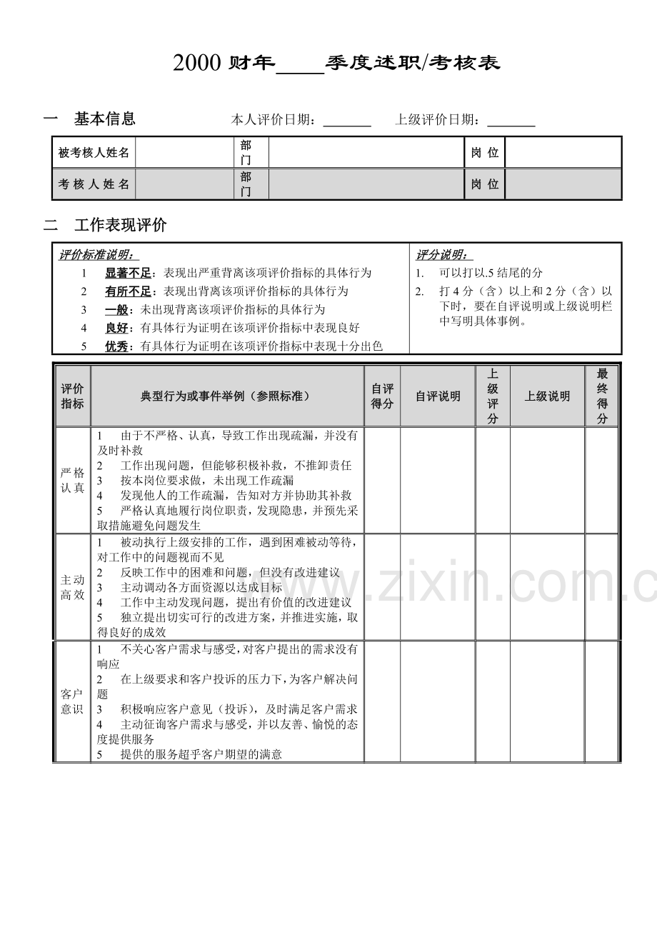 个人季度绩效考核量表(试行版).doc_第3页