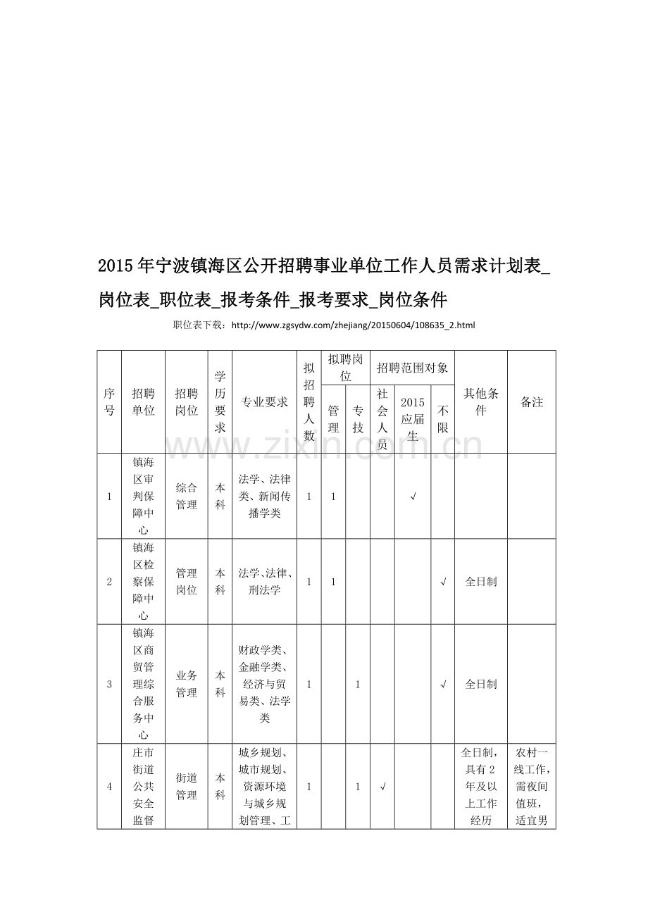 2015年宁波镇海区公开招聘事业单位工作人员需求计划表-岗位表-职位表-报考条件-报考要求-岗位条件.doc_第1页