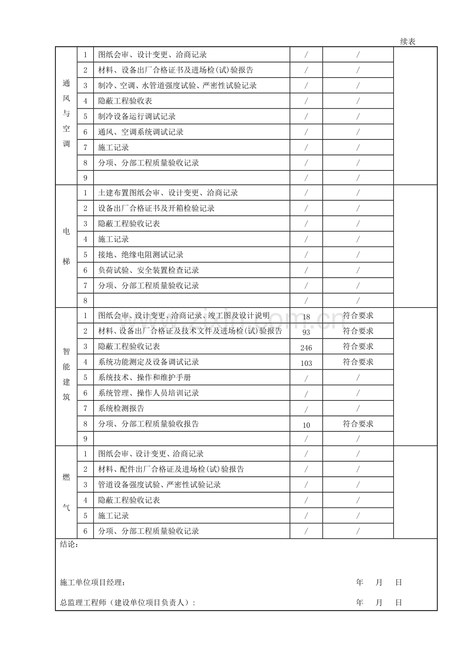 02智能建筑分部工程质量控制资料核查记录.doc_第2页