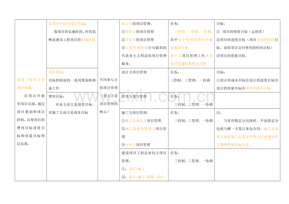 2012一建《建设工程项目管理》.doc_第2页