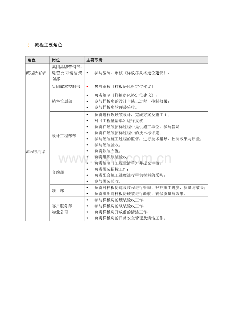 样板房建设控制流程.doc_第3页