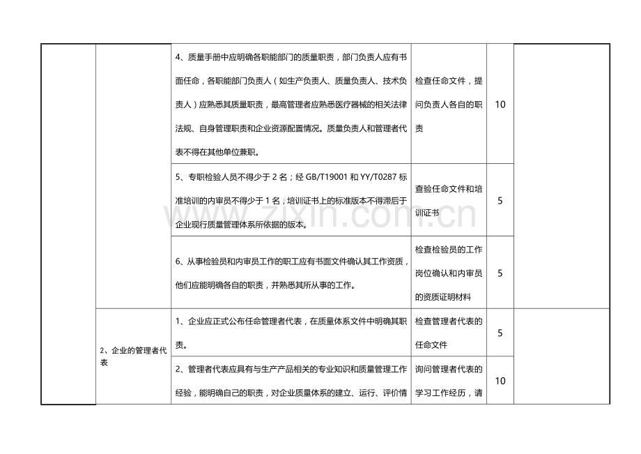 浙江省口腔义齿生产企业质量体系考核检查表.doc_第3页