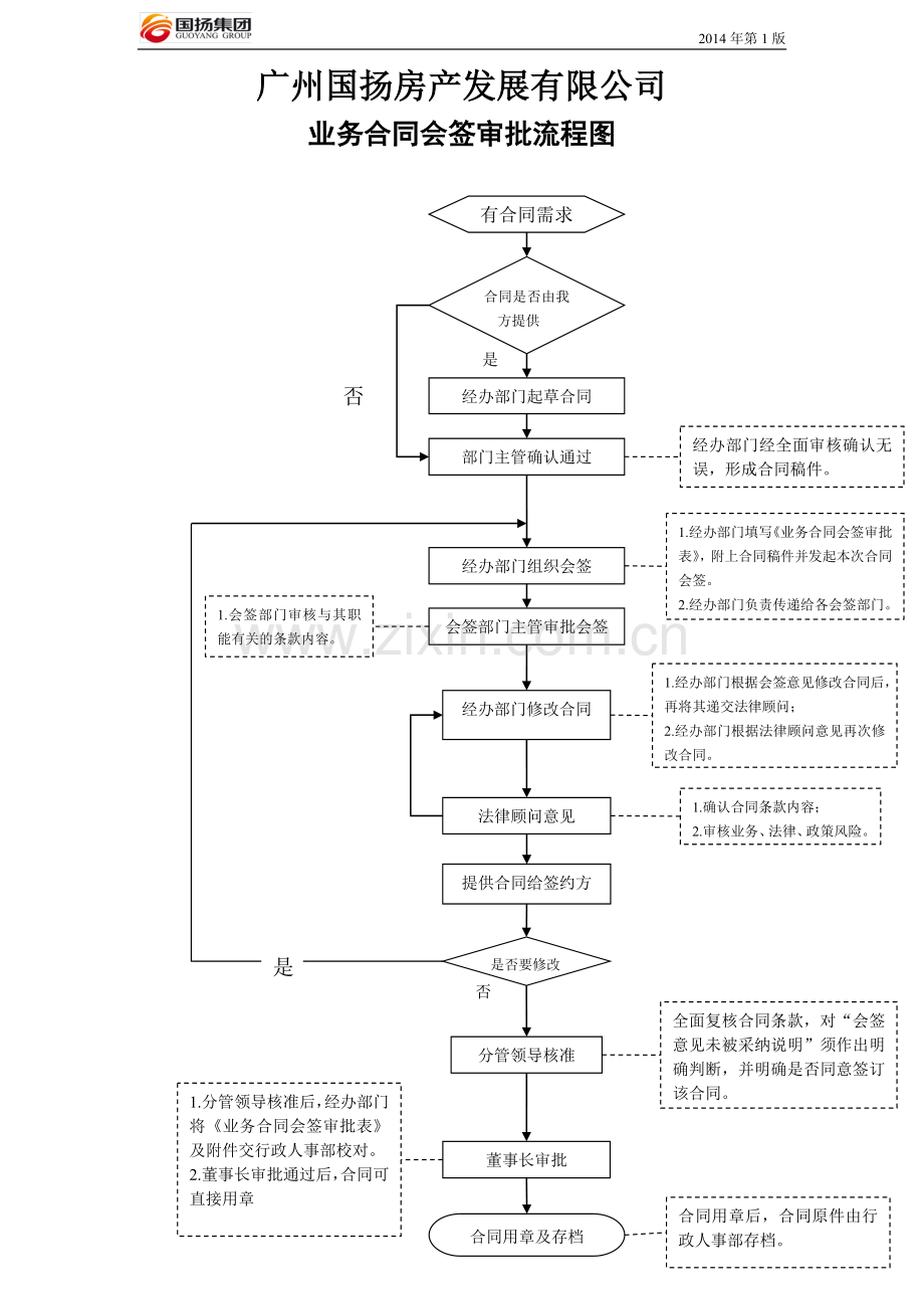 公司业务合同审批流程图-20140324.doc_第1页