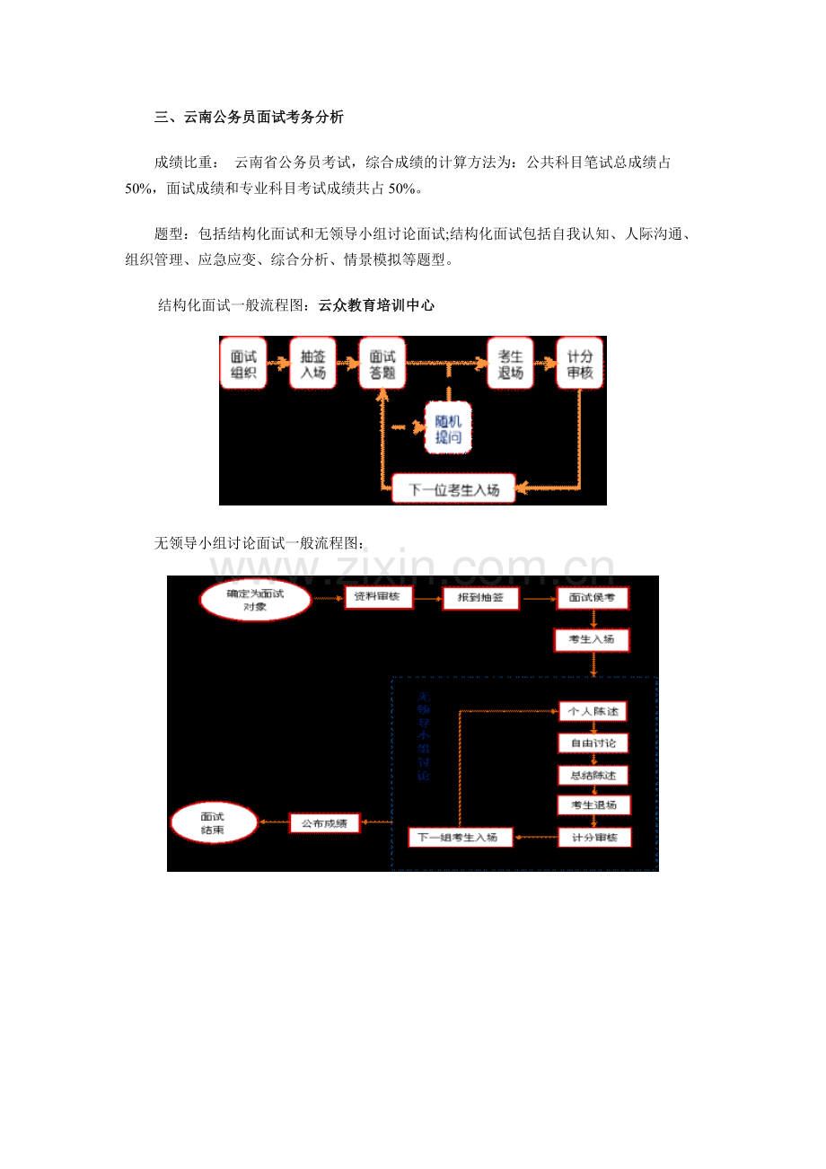 2013年红河州公务员考试面试考情分析.doc_第3页