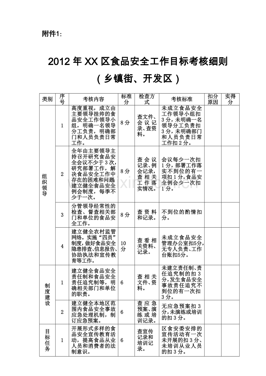 2012年XX区食品安全工作考核办法.doc_第3页