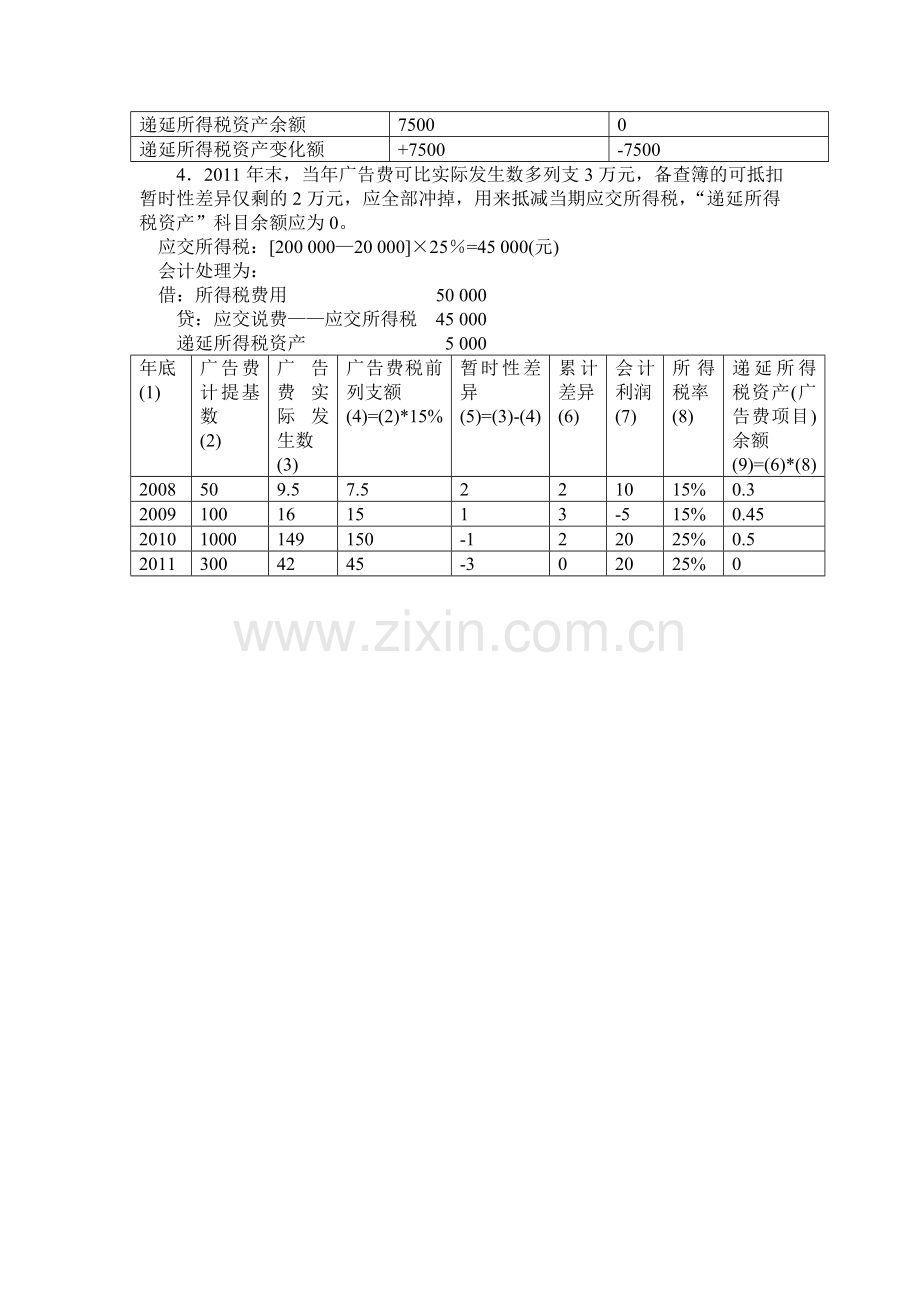 广告费的会计与税务处理差异.doc_第3页