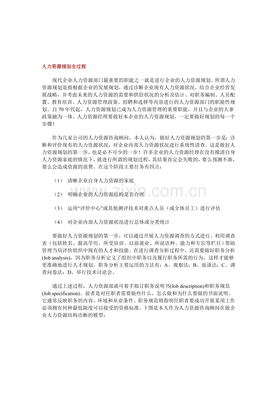 人力资源管理全过程.doc_第1页