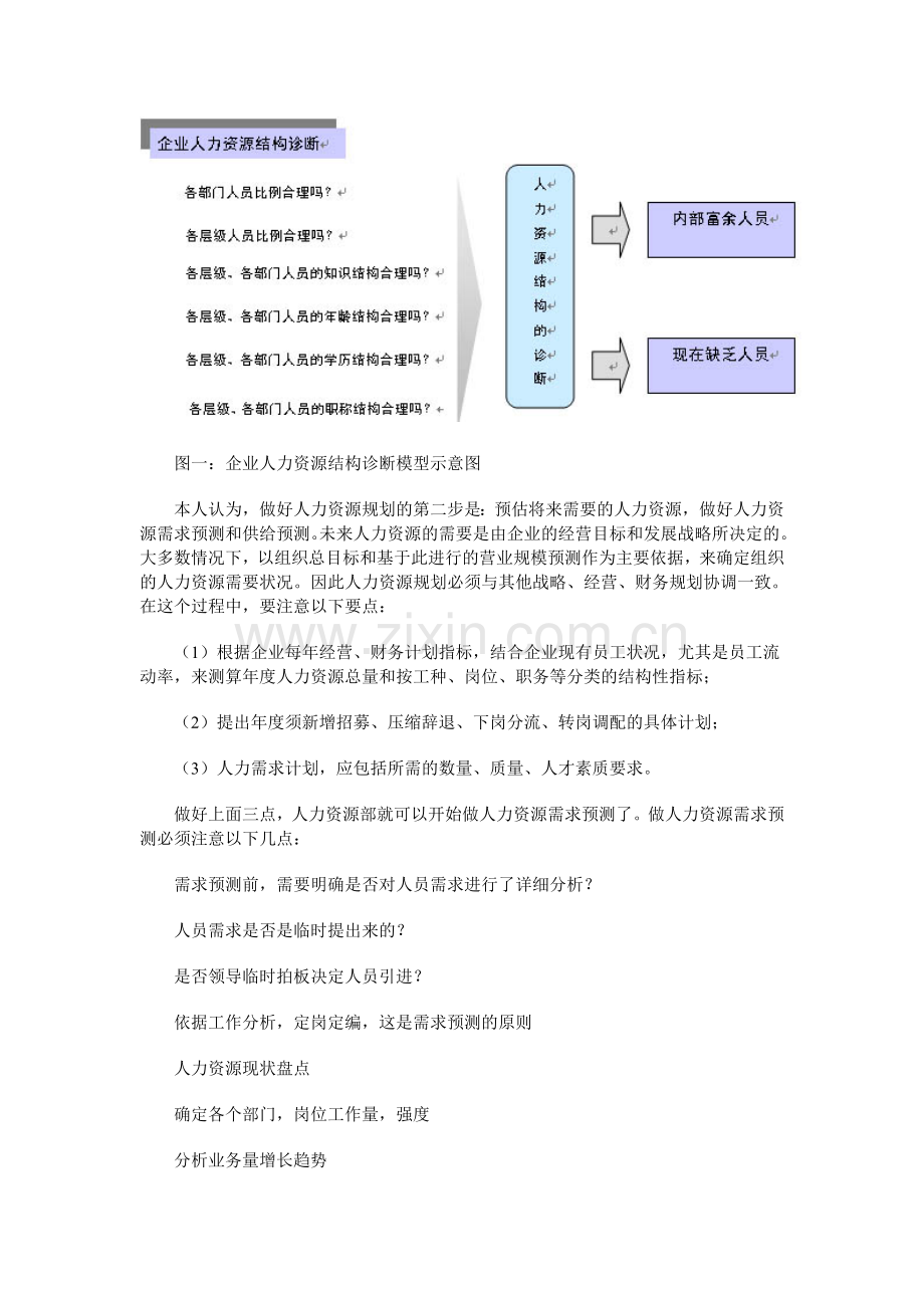 人力资源管理全过程.doc_第2页